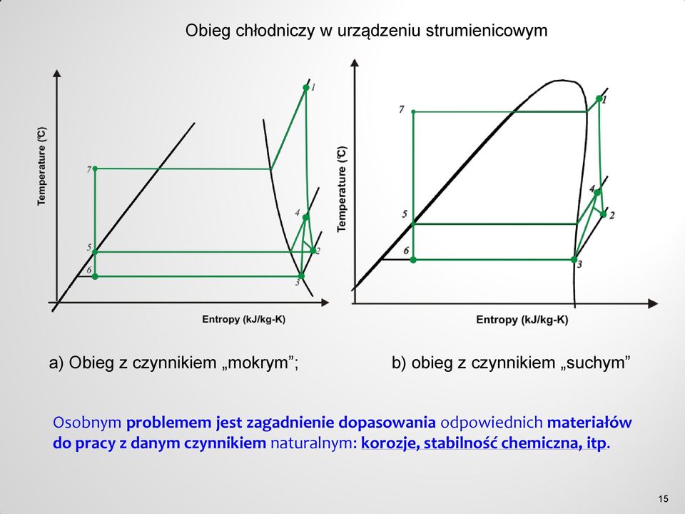 problemem jest zagadnienie dopasowania odpowiednich materiałów