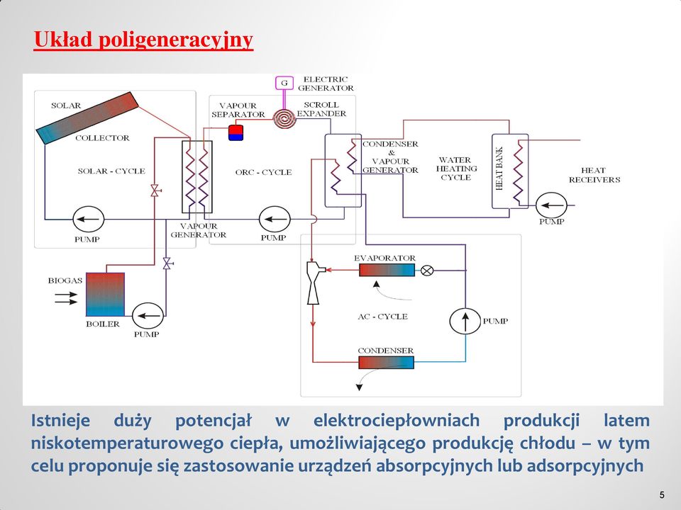 ciepła, umożliwiającego produkcję chłodu w tym celu