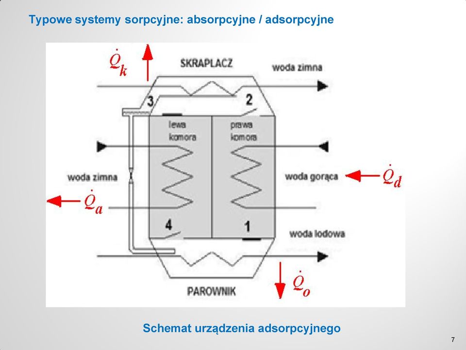 absorpcyjne /