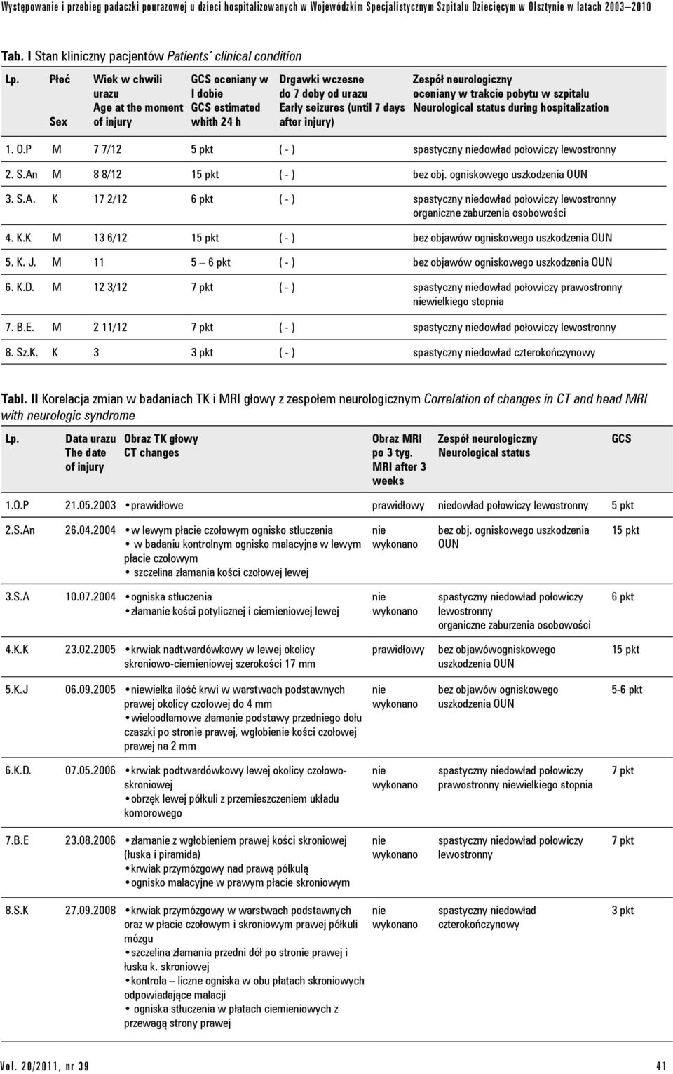 Early seizures (until 7 days after injury) Zespół neurologiczny oceniany w trakcie pobytu w szpitalu Neurological status during hospitalization 1. O.