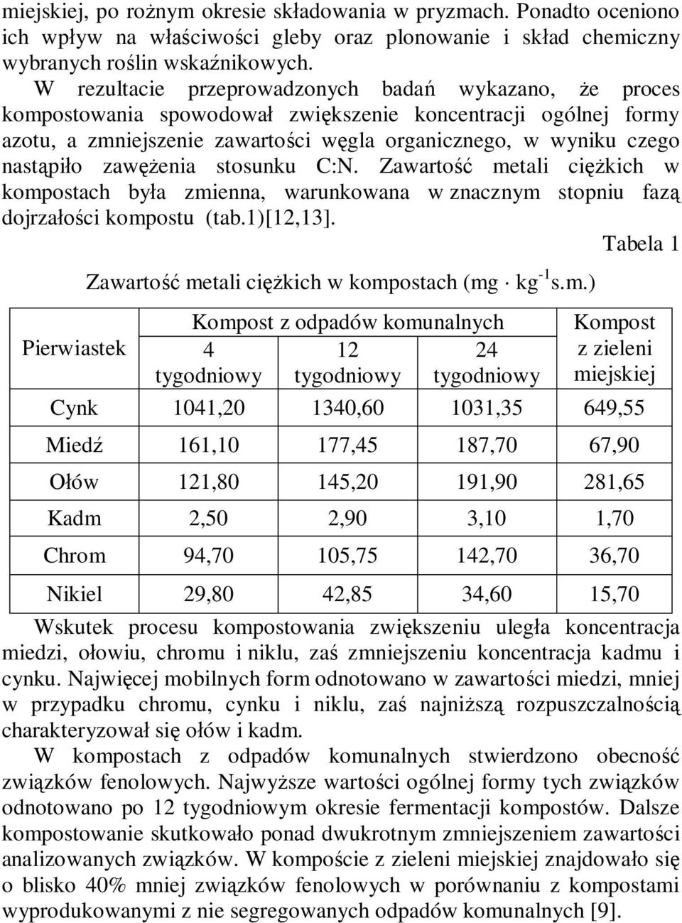 zawężenia stosunku C:N. Zawartość metali ciężkich w kompostach była zmienna, warunkowana w znacznym stopniu fazą dojrzałości kompostu (tab.1)[12,13].