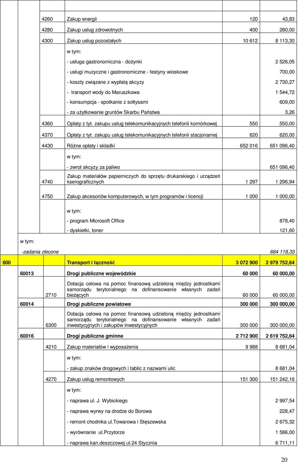 4360 Opłaty z tyt. zakupu usług telekomunikacyjnych telefonii komórkowej 550 550,00 4370 Opłaty z tyt.