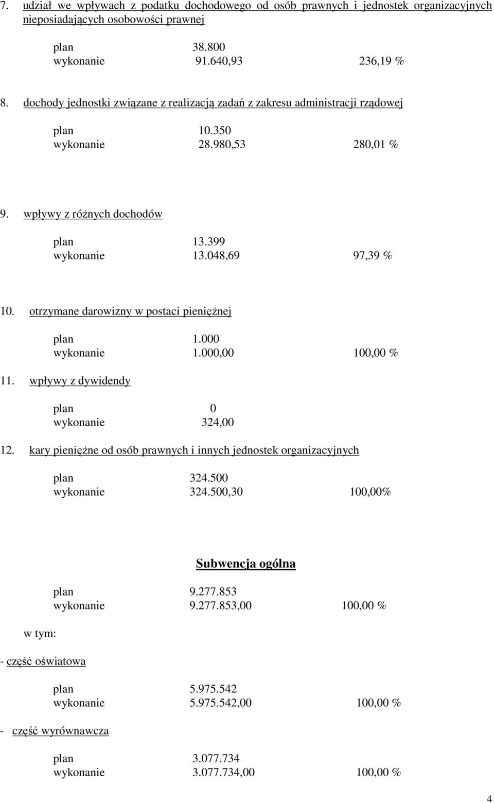 otrzymane darowizny w postaci pieniężnej plan 1.000 wykonanie 1.000,00 100,00 % 11. wpływy z dywidendy plan 0 wykonanie 324,00 12.