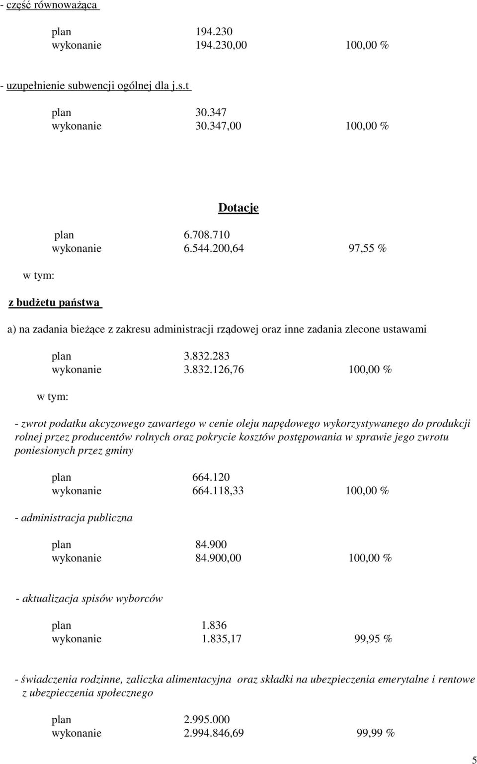 283 wykonanie 3.832.