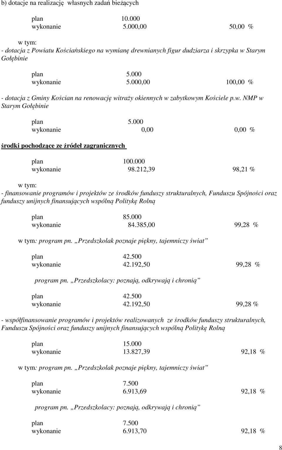 000 wykonanie 0,00 0,00 % środki pochodzące ze źródeł zagranicznych plan 100.000 wykonanie 98.