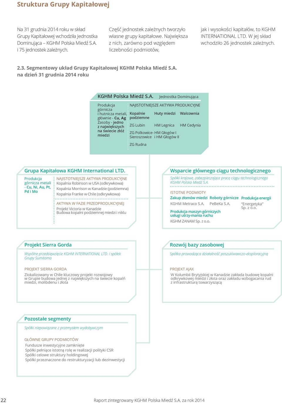 W jej skład wchodziło 26 jednostek zależnych. 2.3. Segmentowy układ Grupy Kapitałowej KGHM Polska Miedź S.A.