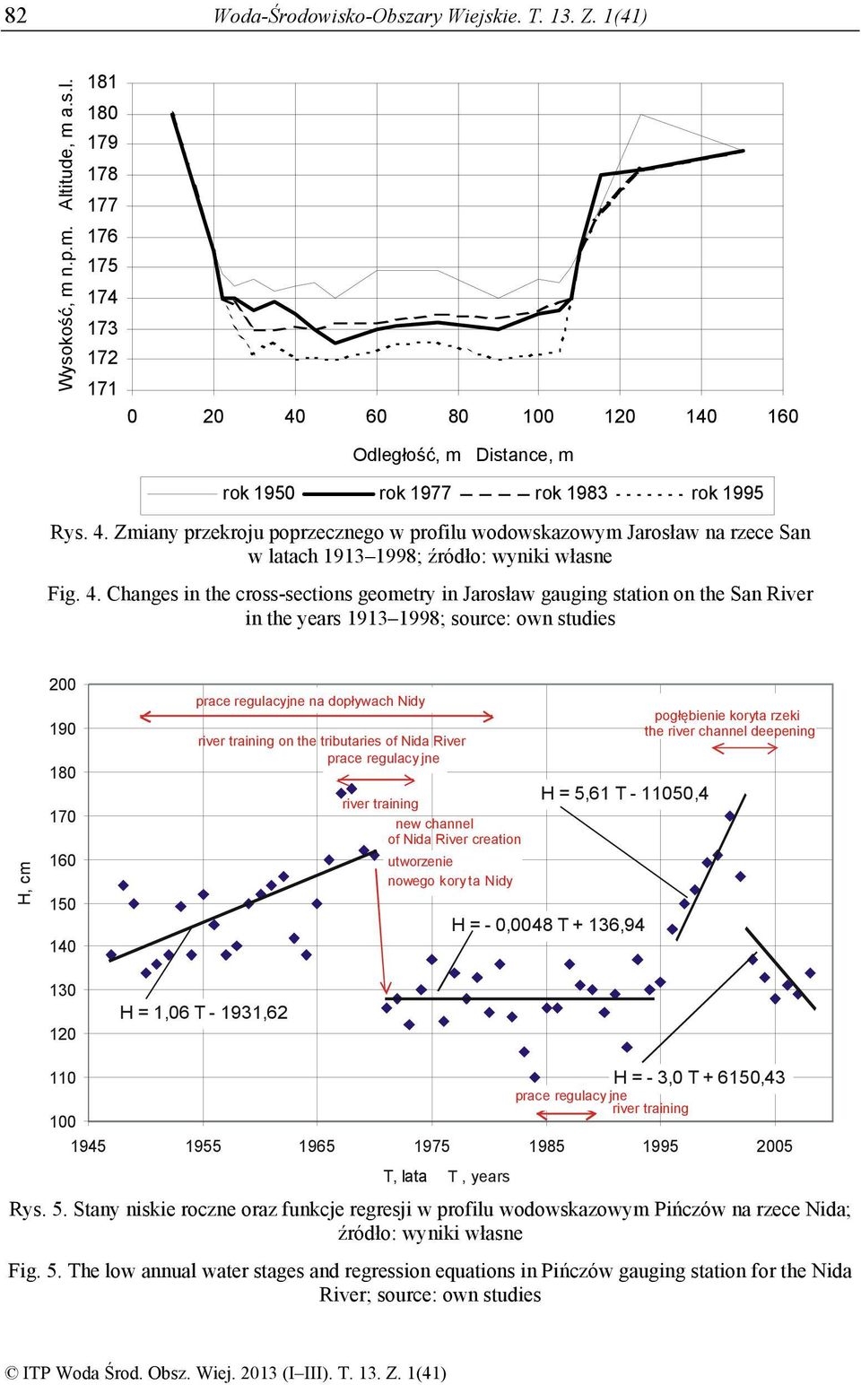 4. Changes in the cross-sections geometry in Jarosław gauging station on the San River in the years 1913 1998; source: own studies H, cm 200 190 180 170 160 150 140 Hprace prace regulacyjne na