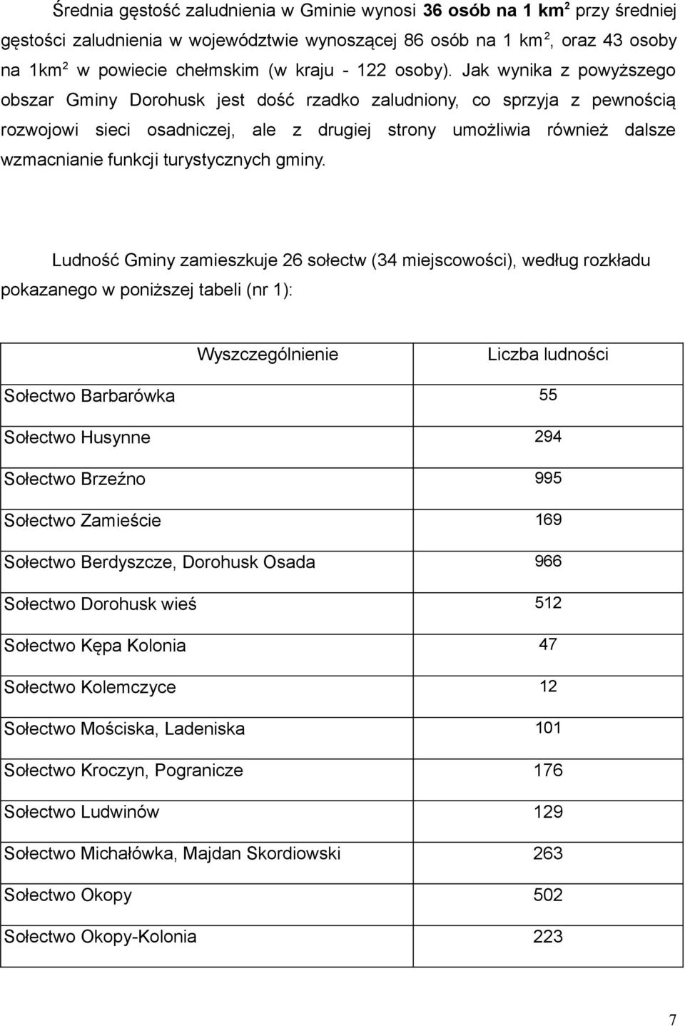 Jak wynika z powyższego obszar Gminy Dorohusk jest dość rzadko zaludniony, co sprzyja z pewnością rozwojowi sieci osadniczej, ale z drugiej strony umożliwia również dalsze wzmacnianie funkcji