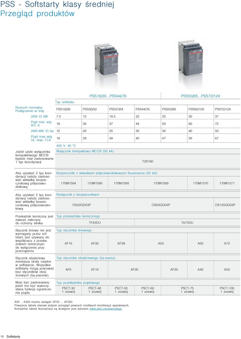 w/g IEC A 18 30 37 44 50 60 72 (440-480 V) hp 10 20 25 30 30 40 50 Prąd max w/g UL max.