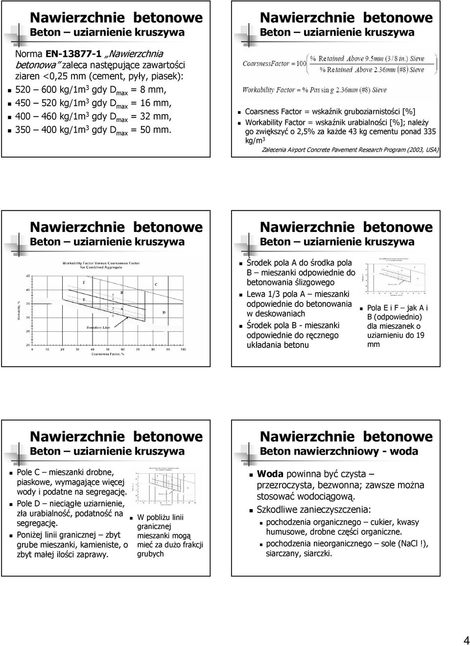 Coarsness Factor = wskaźnik gruboziarnistości [%] Workability Factor = wskaźnik urabialności [%]; naleŝy go zwiększyć o 2,5% za kaŝde 43 kg cementu ponad 335 kg/m 3 Zalecenia Airport Concrete