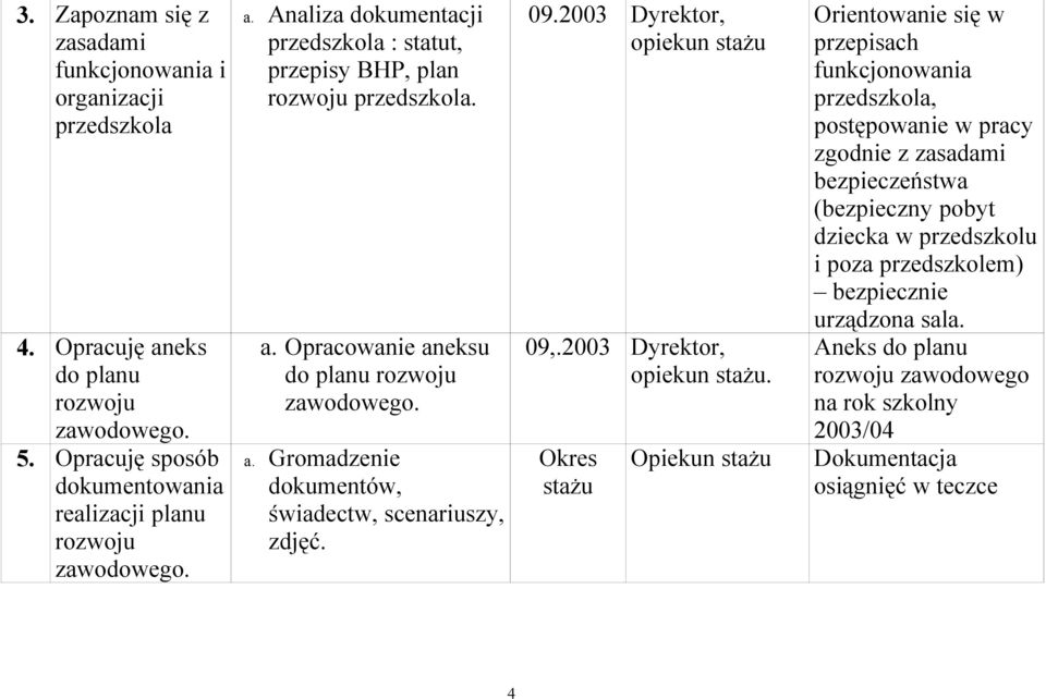 09,.2003 Dyrektor, opiekun stażu.