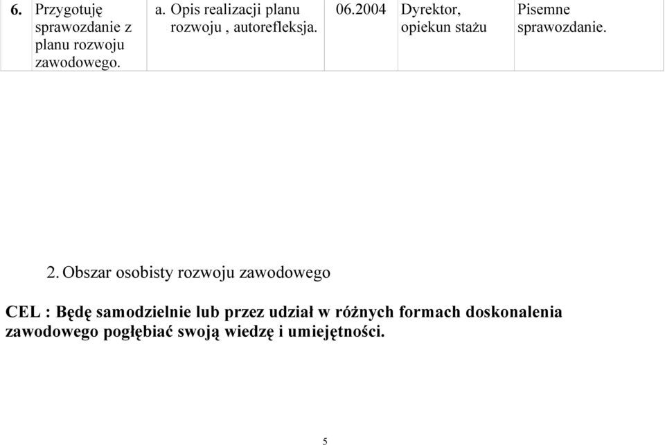 2004 Dyrektor, opiekun stażu Pisemne sprawozdanie. 2.