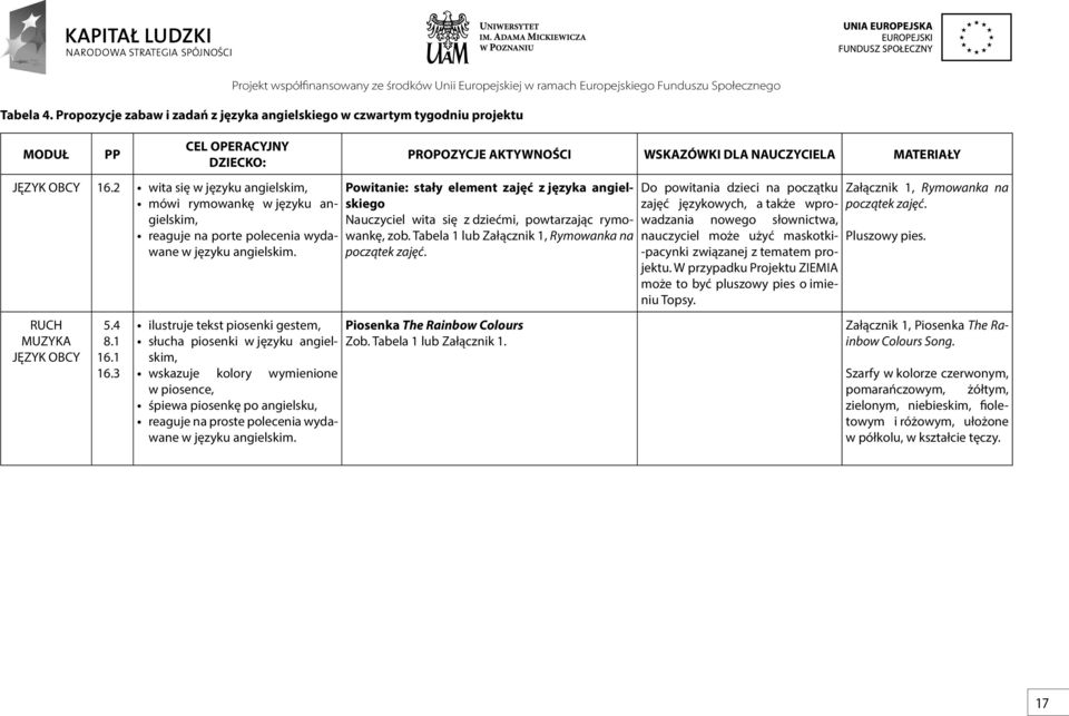 1 16.3 ilustruje tekst piosenki gestem, słucha piosenki w języku angielskim, wskazuje kolory wymienione w piosence, śpiewa piosenkę po angielsku, Powitanie: stały element zajęć z języka angielskiego