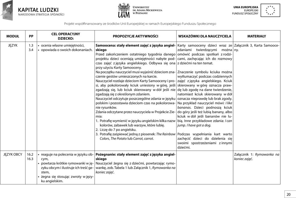 Samoocena: stały element zajęć z języka angielskiego Przed zakończeniem ostatniego tygodnia danego projektu dzieci oceniają umiejętności nabyte podczas zajęć z języka angielskiego.