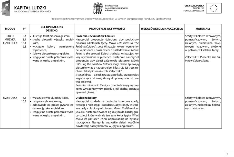 odpowiada na proste pytania zadane w języku angielskim, Piosenka The Rainbow Colours Nauczyciel proponuje dzieciom, aby posłuchały piosenki o kolorach tęczy.