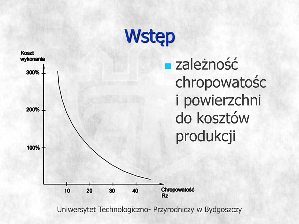 powierzchni do