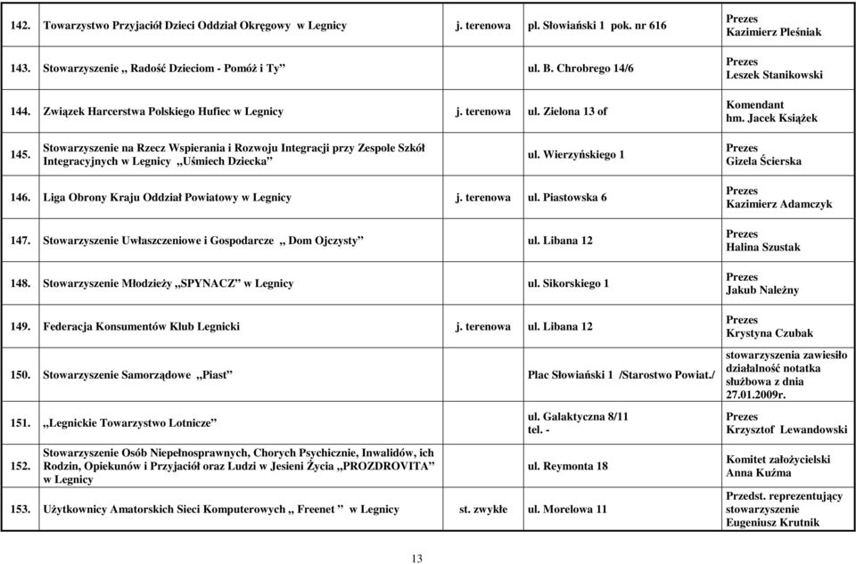 Stowarzyszenie na Rzecz Wspierania i Rozwoju Integracji przy Zespole Szkół Integracyjnych w Legnicy Uśmiech Dziecka ul. Wierzyńskiego 1 Gizela Ścierska 146.