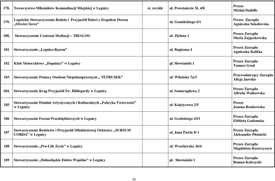 Słowiański 1 183 Stowarzyszenie Pomocy Osobom Niepełnosprawnym TETRUSEK ul. Wileńska 7a/3 184. Stowarzyszenie Krąg Przyjaciół Św. Hildegardy w Legnicy ul.