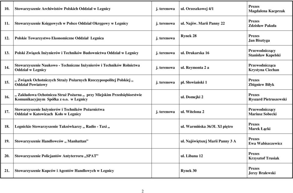 Polski Związek InŜynierów i Techników Budownictwa Oddział w Legnicy j. terenowa ul. Drukarska 16 Stanisław Kapelski 14.