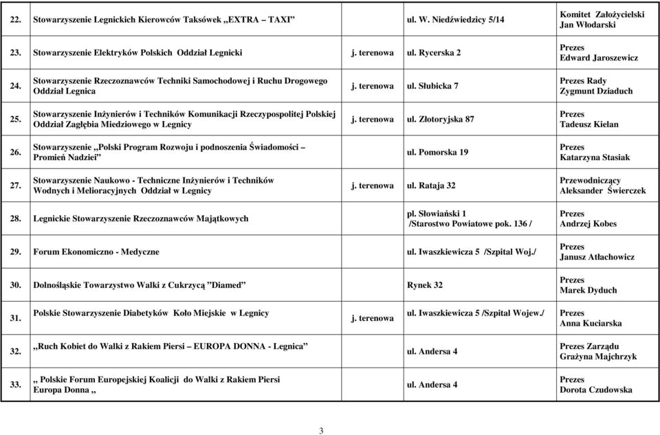 Słubicka 7 Rady Zygmunt Dziaduch 25. Stowarzyszenie InŜynierów i Techników Komunikacji Rzeczypospolitej Polskiej Oddział Zagłębia Miedziowego w Legnicy j. terenowa ul.