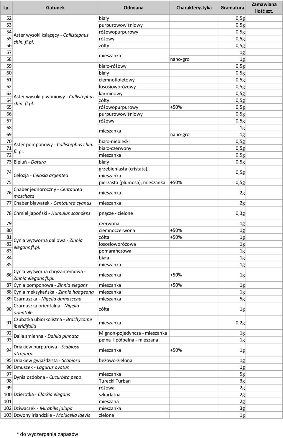 biało-niebieski 0,5g Aster pomponowy - Callistephus chin. 71 biało-czerwony 0,5g fl. pl.