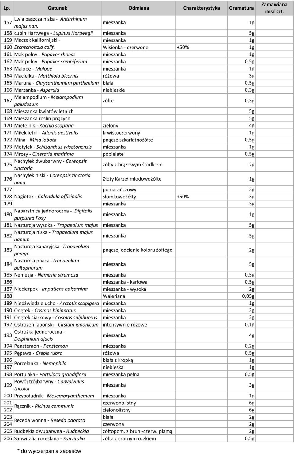 biała 0,5g 166 Marzanka - Asperula niebieskie 0,3g Melampodium - Melampodium 167 paludosum żółte 0,3g 168 Mieszanka kwiatów letnich 5g 169 Mieszanka roślin pnących 5g 170 Mietelnik - Kochia scoparia