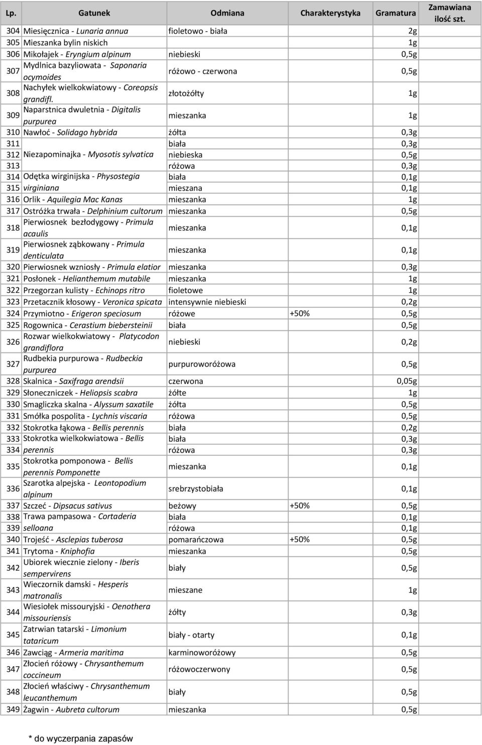 złotożółty Naparstnica dwuletnia - Digitalis 309 purpurea 310 Nawłoć - Solidago hybrida żółta 0,3g 311 biała 0,3g 312 Niezapominajka - Myosotis sylvatica niebieska 0,5g 313 różowa 0,3g 314 Odętka