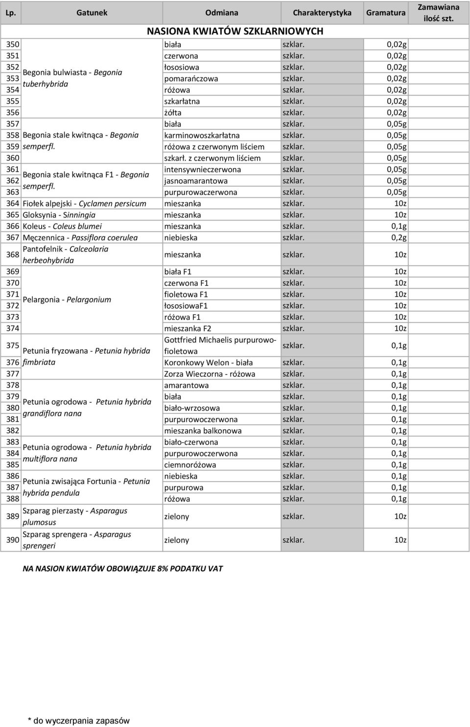 0,05g 360 szkarł. z czerwonym liściem szklar. 0,05g 361 intensywnieczerwona szklar. 0,05g Begonia stale kwitnąca F1 - Begonia 362 jasnoamarantowa szklar. 0,05g semperfl. 363 purpurowaczerwona szklar.