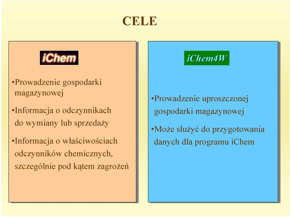 odczynników chemicznych, szczególnie pod kątem zagrożeń Prowadzenie