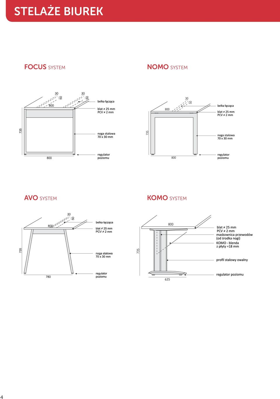 NOMO SYSTEM AVO