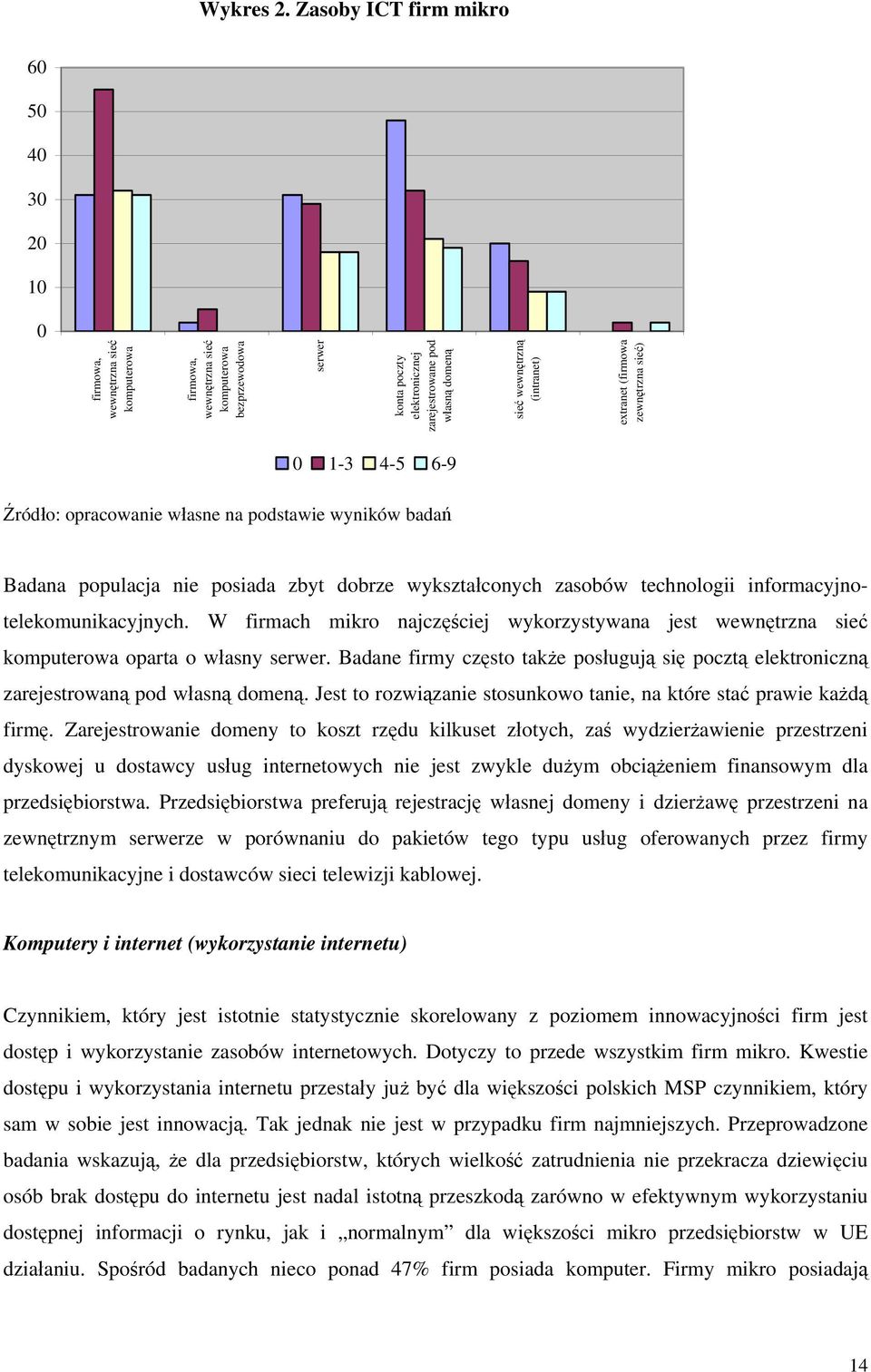 sieć wewnętrzną (intranet) extranet (firmowa zewnętrzna sieć) 0 1-3 4-5 6-9 Badana populacja nie posiada zbyt dobrze wykształconych zasobów technologii informacyjnotelekomunikacyjnych.