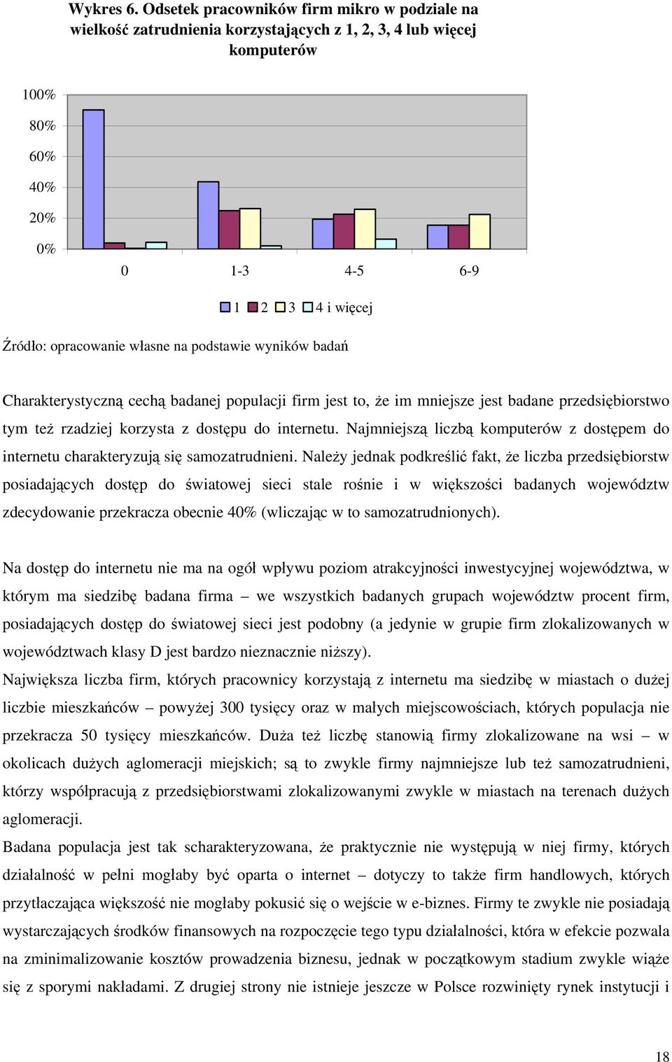 badanej populacji firm jest to, że im mniejsze jest badane przedsiębiorstwo tym też rzadziej korzysta z dostępu do internetu.