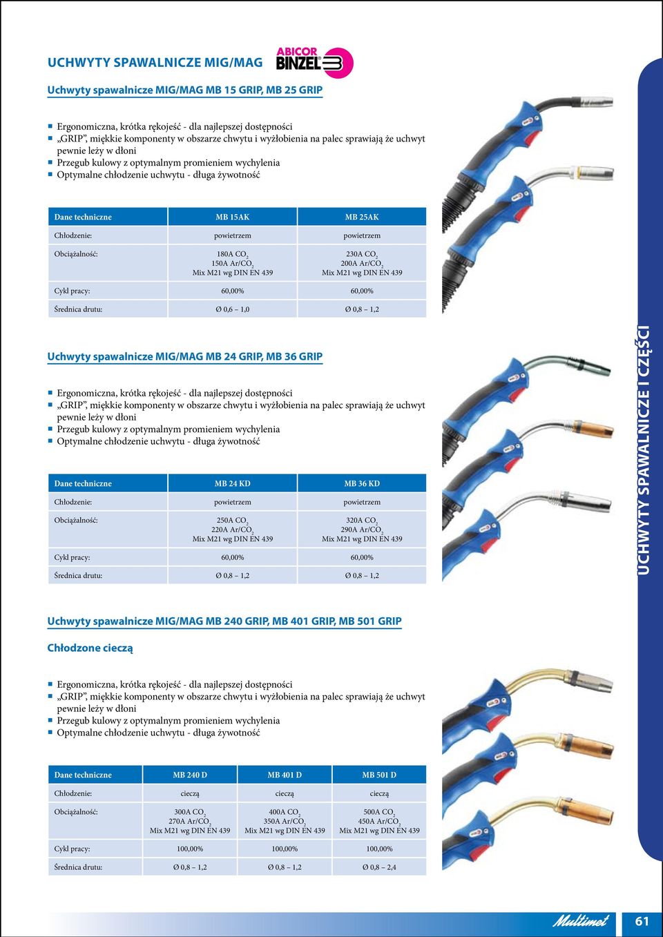 powietrzem Obciążalność: 180A CO 2 150A Ar/CO 2 230A CO 2 200A Ar/CO 2 Cykl pracy: 60,00% 60,00% Średnica drutu: Ø 0,6 1,0 Ø 0,8 1,2 Uchwyty spawalnicze MIG/MAG MB 24 GRIP, MB 36 GRIP Ergonomiczna,
