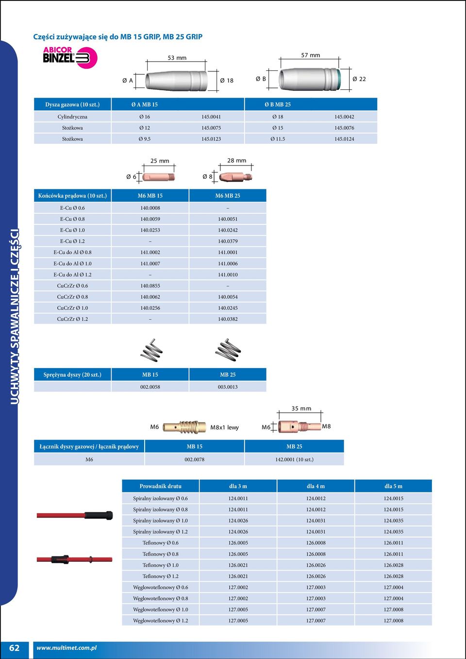 0002 E-Cu do Al Ø 1.0 141.0007 E-Cu do Al Ø 1.2 CuCrZr Ø 0.6 140.0855 CuCrZr Ø 0.8 140.0062 CuCrZr Ø 1.0 140.0256 CuCrZr Ø 1.2 Sprężyna dyszy (20 szt.) MB 15 MB 25 002.0058 003.