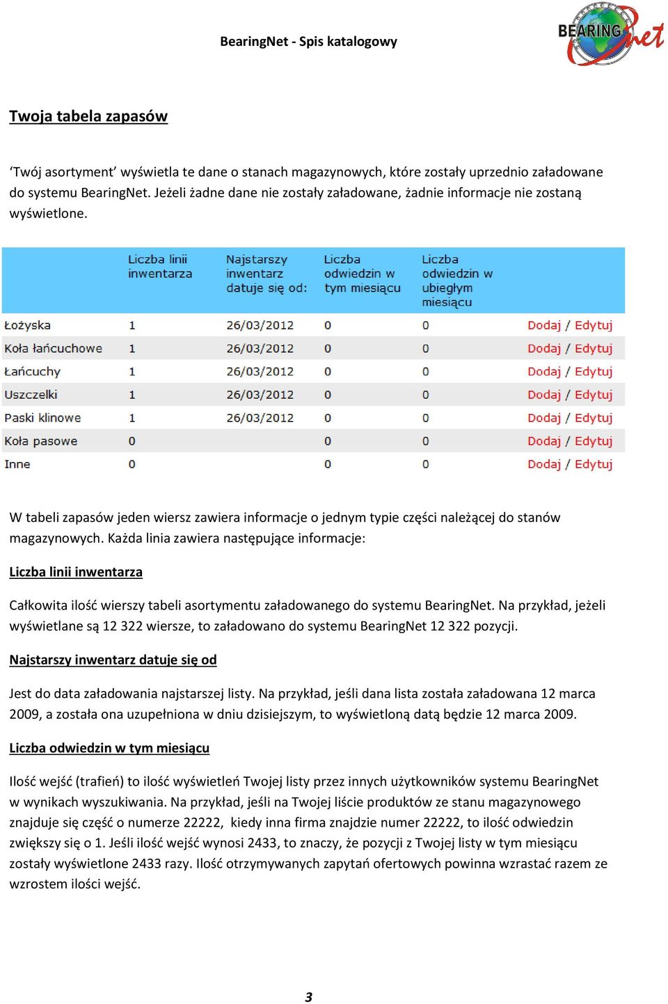 Każda linia zawiera następujące informacje: Liczba linii inwentarza Całkowita ilość wierszy tabeli asortymentu załadowanego do systemu BearingNet.