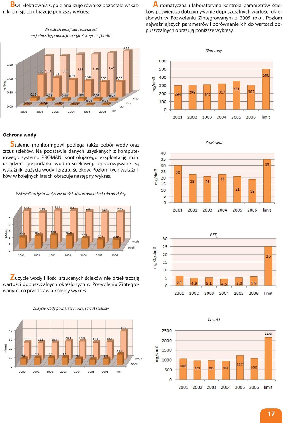 Poziom najważniejszych parametrów i porównanie ich do wartości dopuszczalnych obrazują poniższe wykresy. Siarczany Ochrona wody Stałemu monitoringowi podlega także pobór wody oraz zrzut ścieków.