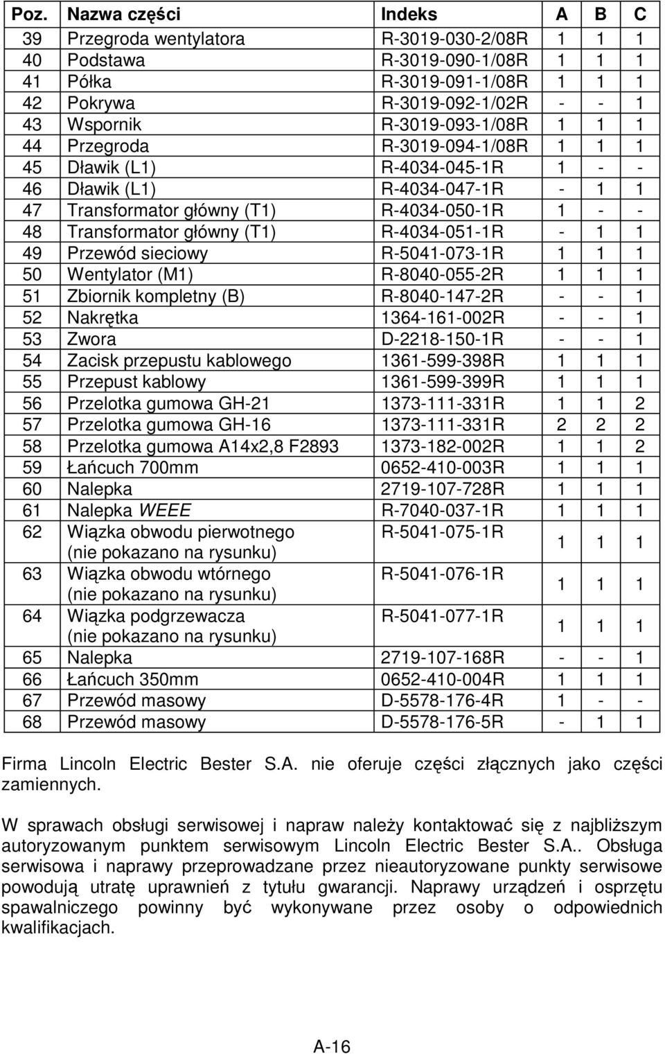 główny (T1) R-4034-051-1R - 1 1 49 Przewód sieciowy R-5041-073-1R 1 1 1 50 Wentylator (M1) R-8040-055-2R 1 1 1 51 Zbiornik kompletny (B) R-8040-147-2R - - 1 52 Nakr tka 1364-161-002R - - 1 53 Zwora