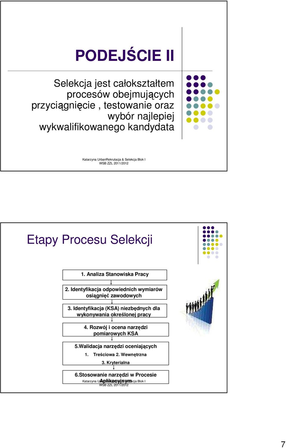 Identyfikacja odpowiednich wymiarów osiągnięć zawodowych 3.