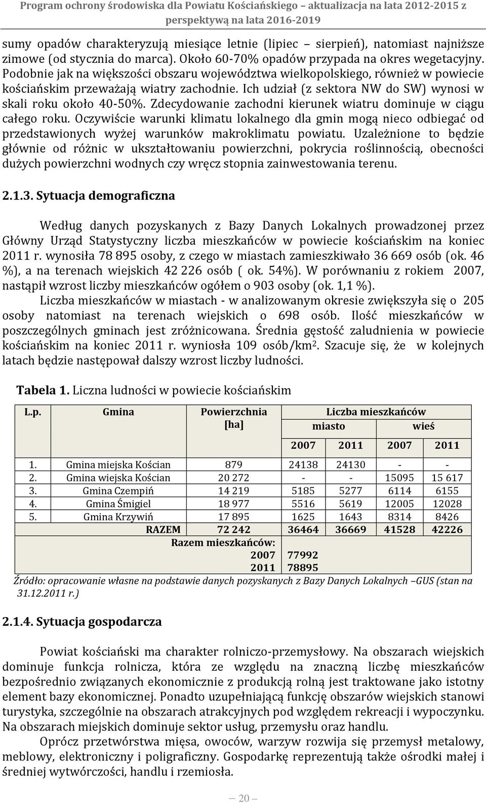 Zdecydowanie zachodni kierunek wiatru dominuje w ciągu całego roku. Oczywiście warunki klimatu lokalnego dla gmin mogą nieco odbiegać od przedstawionych wyżej warunków makroklimatu powiatu.