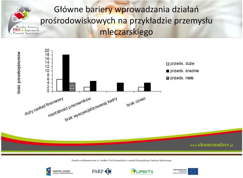 prośrodowiskowychna