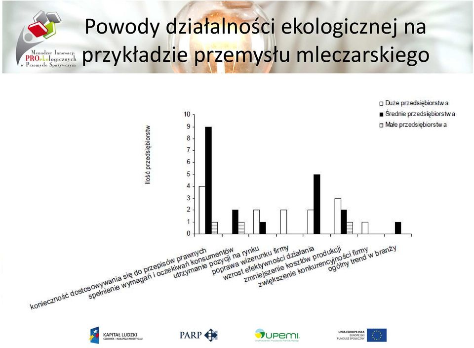 ekologicznej na