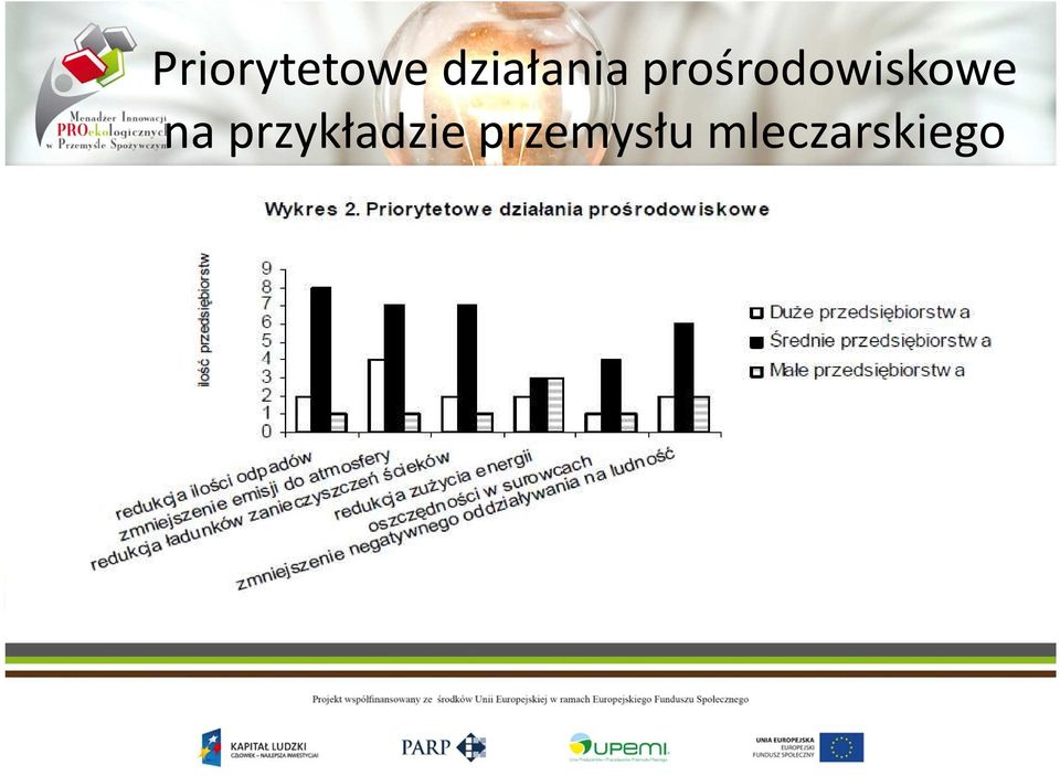 prośrodowiskowe na