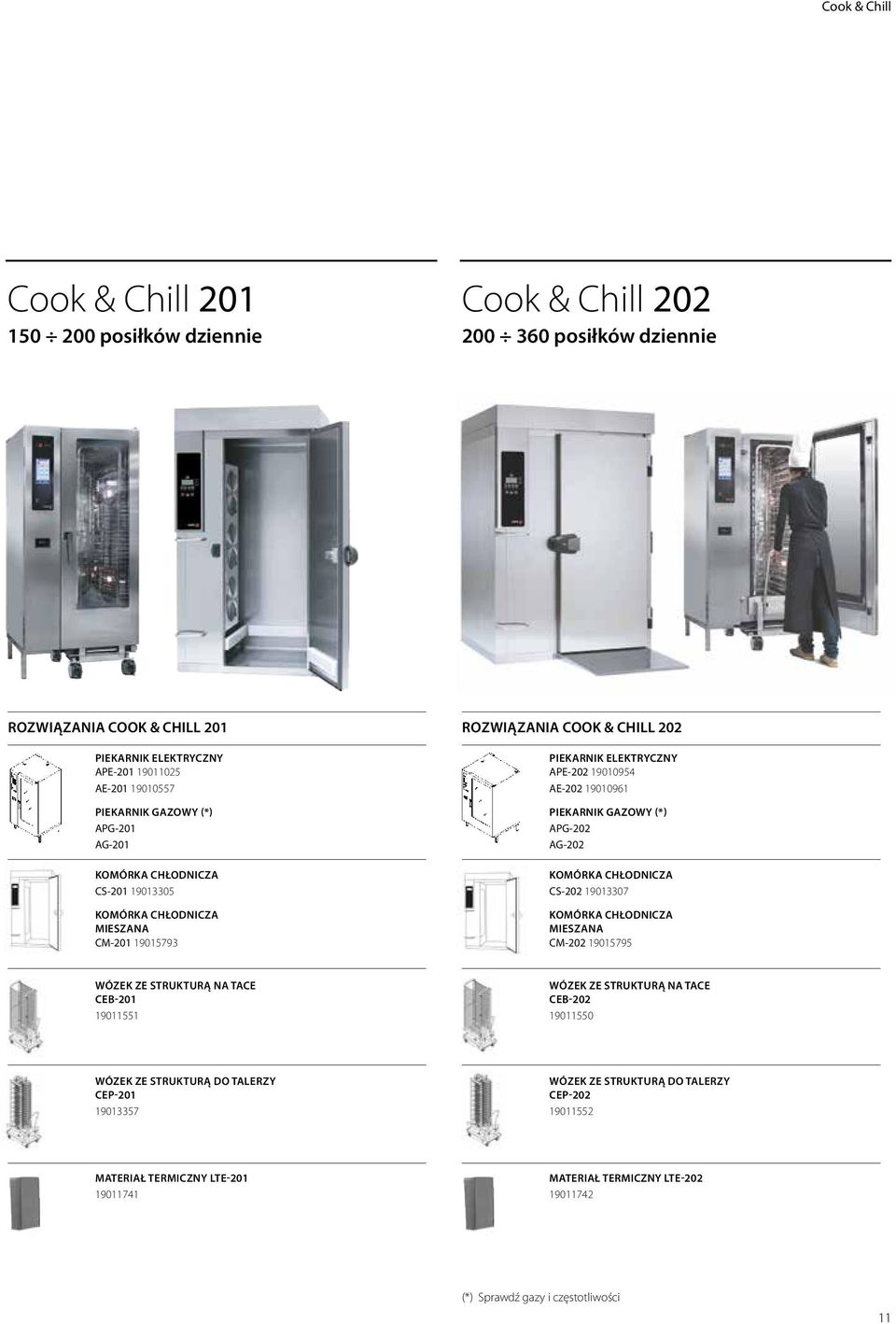 GAZOWY (*) APG-202 AG-202 KOMÓRKA CHŁODNICZA CS-202 19013307 KOMÓRKA CHŁODNICZA MIESZANA CM-202 19015795 WÓZEK ZE STRUKTURĄ NA TACE CEB-201 19011551 WÓZEK ZE STRUKTURĄ NA TACE CEB-202 19011550