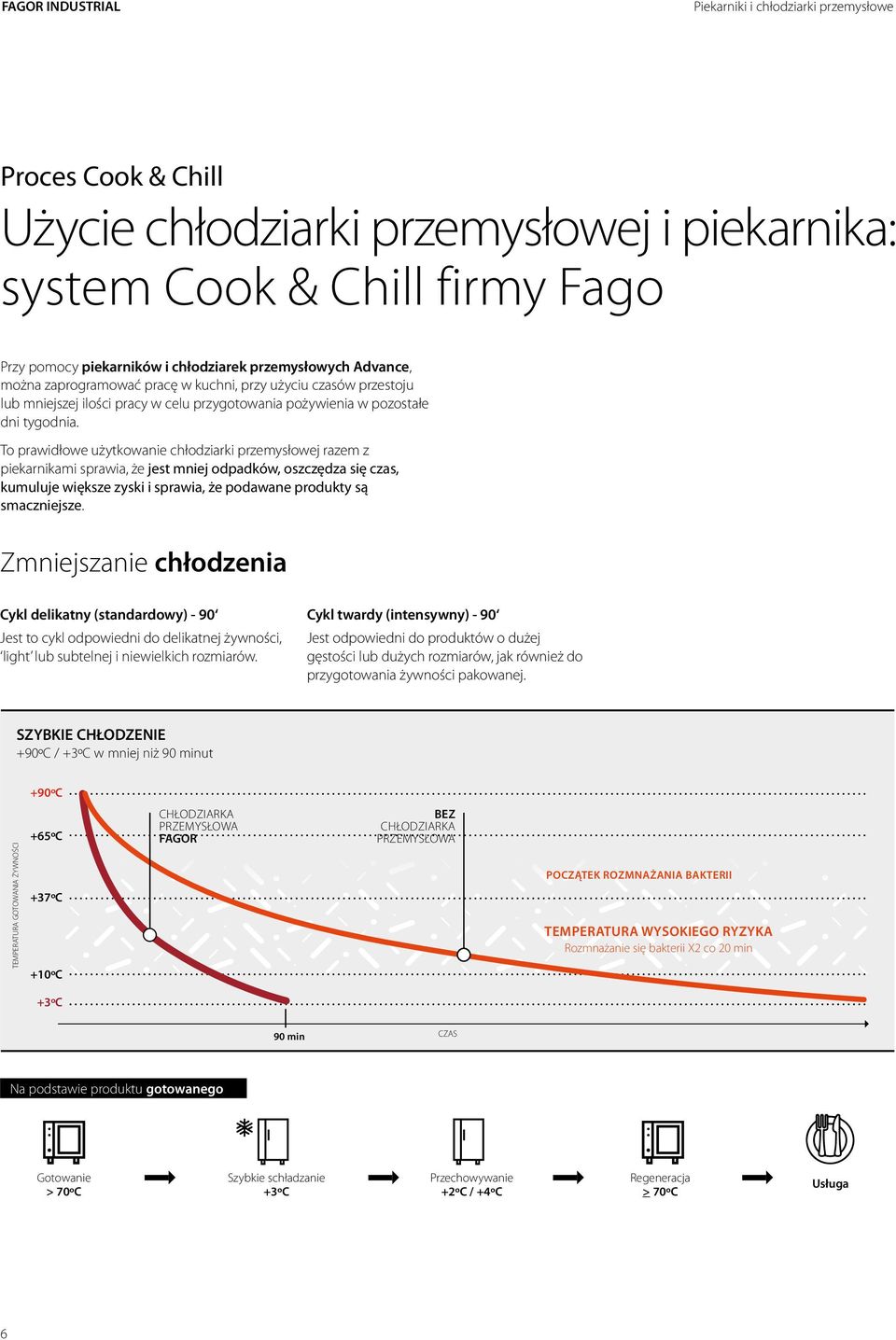 To prawidłowe użytkowanie chłodziarki przemysłowej razem z piekarnikami sprawia, że jest mniej odpadków, oszczędza się czas, kumuluje większe zyski i sprawia, że podawane produkty są smaczniejsze.