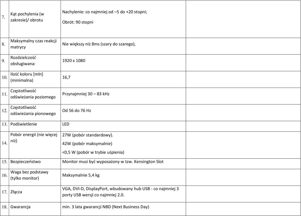 Częstotliwość odświeżania pionowego Przynajmniej 30 83 khz Od 56 do 76 Hz 13. Podświetlenie LED 14. Pobór energii (nie więcej niż) 27W (pobór standardowy).