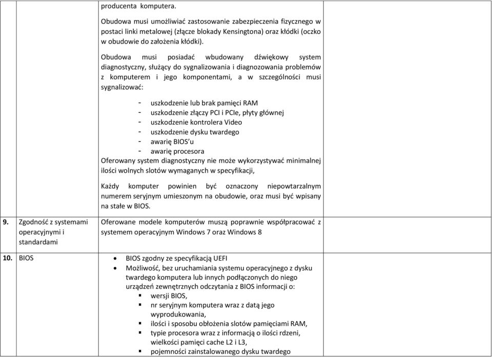 uszkodzenie lub brak pamięci RAM - uszkodzenie złączy PCI i PCIe, płyty głównej - uszkodzenie kontrolera Video - uszkodzenie dysku twardego - awarię BIOS u - awarię procesora Oferowany system