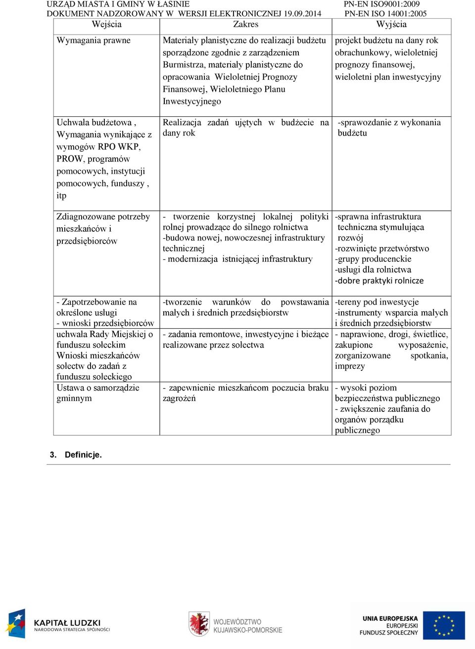 wymogów RPO WKP, PROW, programów pomocowych, instytucji pomocowych, funduszy, itp Zdiagnozowane potrzeby mieszkańców i przedsiębiorców - Zapotrzebowanie na określone usługi - wnioski przedsiębiorców