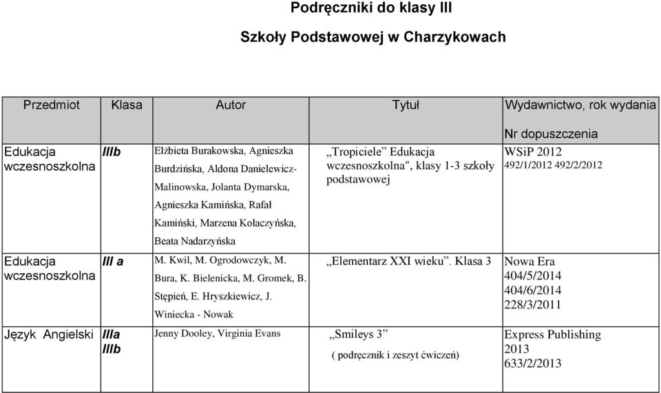 Edukacja wczesnoszkolna III a M. Kwil, M. Ogrodowczyk, M. Bura, K. Bielenicka, M. Gromek, B. Stępień, E. Hryszkiewicz, J. Winiecka - Nowak Elementarz XXI wieku.