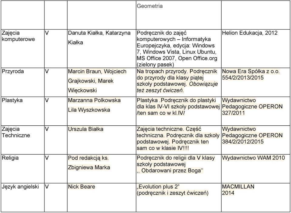 Podręcznik do przyrody dla klasy piątej szkoły podstawowej. Obowiązuje też zeszyt ćwiczeń. Plastyka.Podręcznik do plastyki dla klas IV-VI szkoły podstawowej /ten sam co w kl.