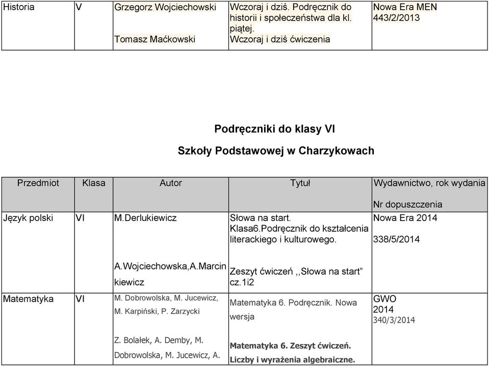 Podręcznik do kształcenia literackiego i kulturowego. Nowa Era 2014 338/5/2014 A.Wojciechowska,A.Marcin kiewicz Zeszyt ćwiczeń,,słowa na start cz.